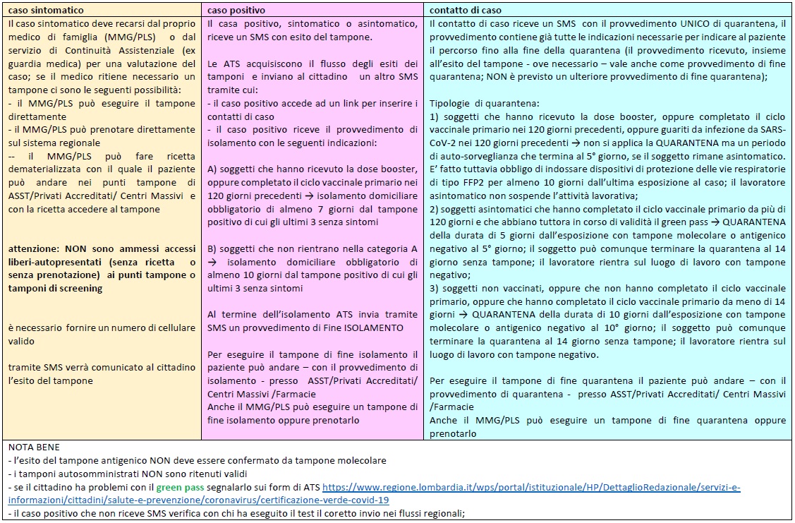 Indicazioni operative Covid